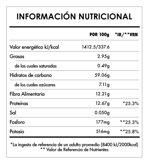 Tabela Nutricional - Guaraná en Polvo Bio